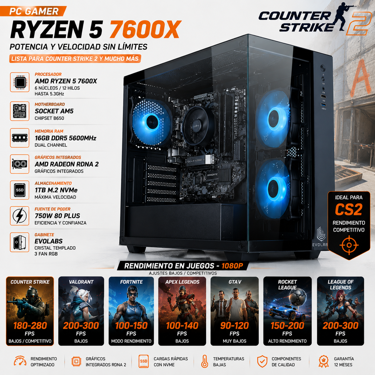AMD R5 7600X | 16GB DDR5 5600 | 750W | 1TB M.2 | RADEON RDNA 2 |